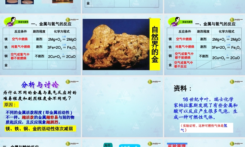 九年级化学下册 第8单元 课题2 金属的化学性质课件 新人教版 课件