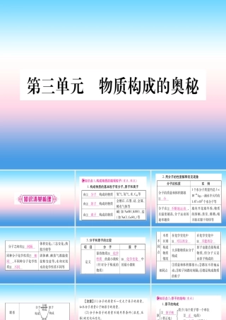 (云南专用)中考化学总复习 第1部分 教材系统复习 九上 第3单元 物质构成的奥秘(精讲)课件