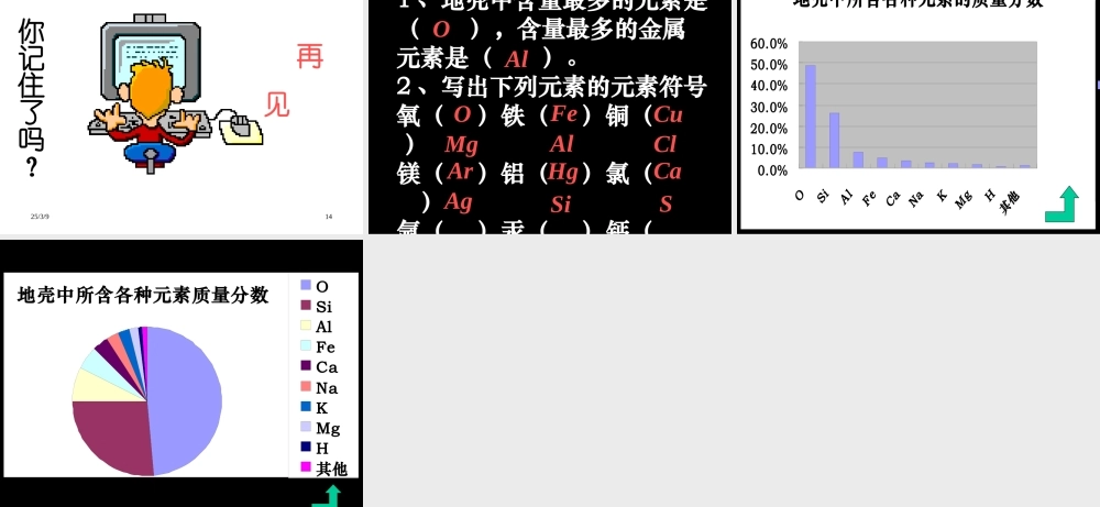 九年级化学元素课件七 新课标 人教版 课件