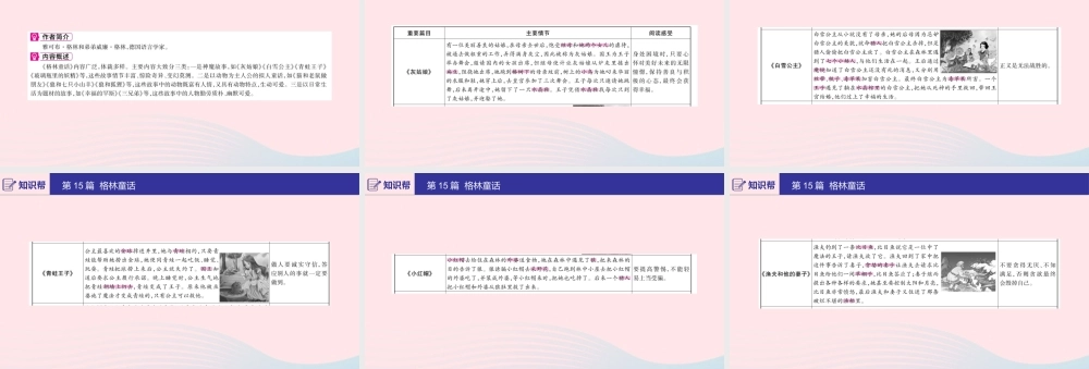 (河南专用)版中考语文 第二部分 积累与运用(常考名著通关)第15篇 格林童话课件