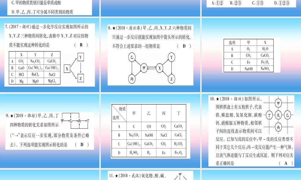 (云南专用)中考化学总复习 专项突破五 物质之间的转化课件