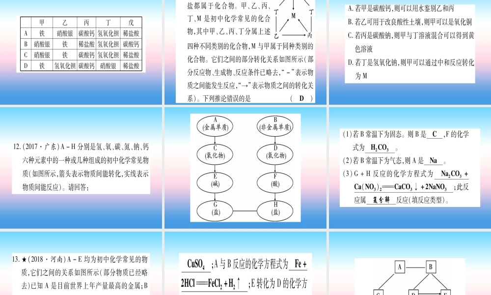 (云南专用)中考化学总复习 专项突破五 物质之间的转化课件