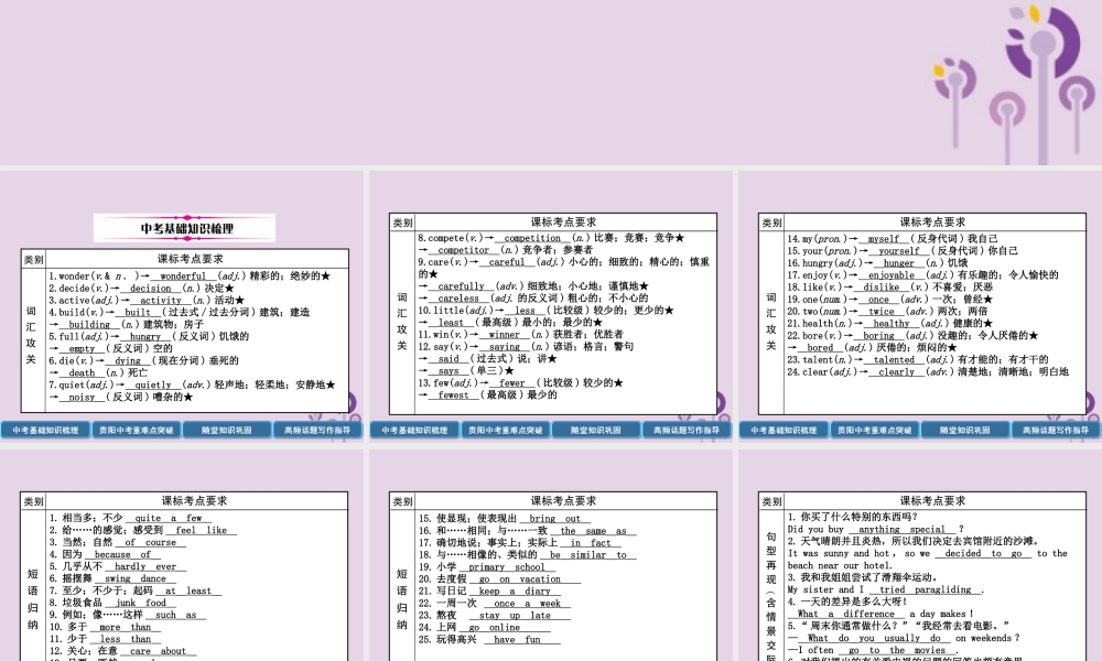 (贵阳专版)中考英语总复习 第1部分 教材知识梳理篇 八上 Units 1 3(精讲)课件