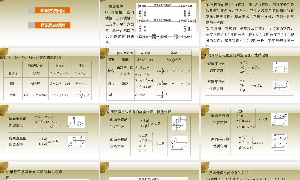 (鲁、京、津专用)版高考数学复习 考前三个月 第三篇 考点回扣6 立体几何课件 理 课件