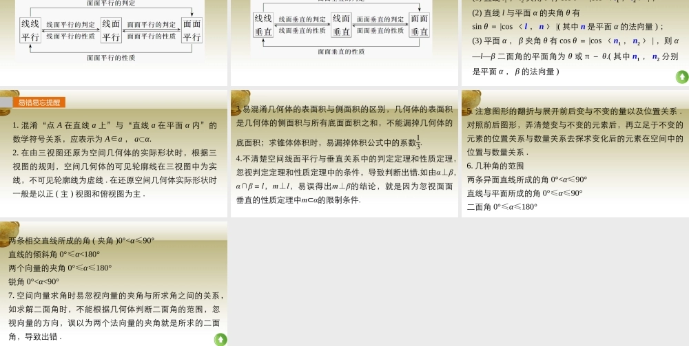 (鲁、京、津专用)版高考数学复习 考前三个月 第三篇 考点回扣6 立体几何课件 理 课件