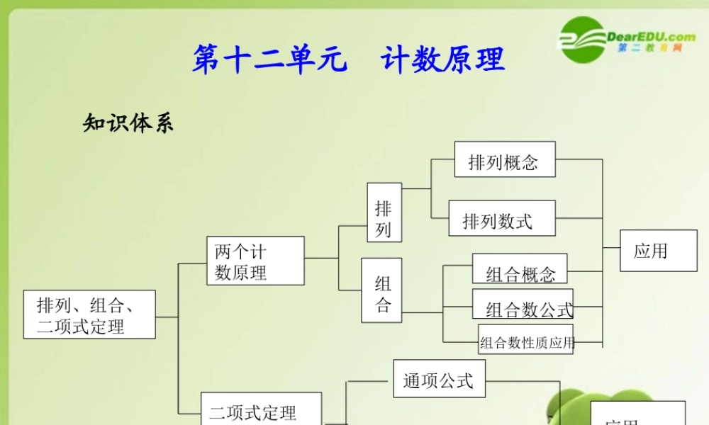 (学案与测评)高考数学总复习 第十二单元第三节 二项式定理精品课件 苏教版 课件