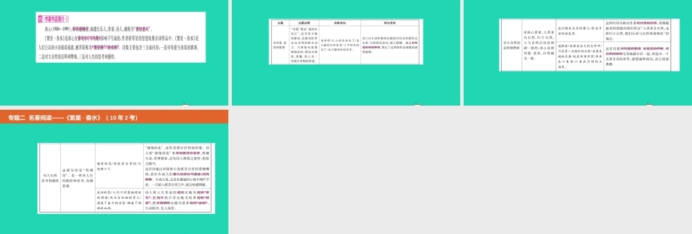 中考语文总复习 第二部分 语文积累与综合运用 专题二 名著阅读(繁星 春水)课件