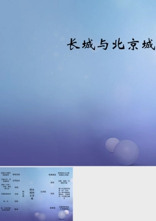 (秋季版)七年级历史下册 第七单元 第15课 长城与北京城(思维导图)素材 川教版 素材