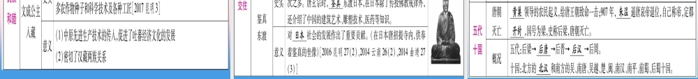(云南专用)中考历史总复习 第一篇 考点系统复习 板块1 中国古代史 主题三 繁荣与开放的社会—隋唐 民族政权竞立和南方经济的发展—辽宋夏金元(精讲)课件
