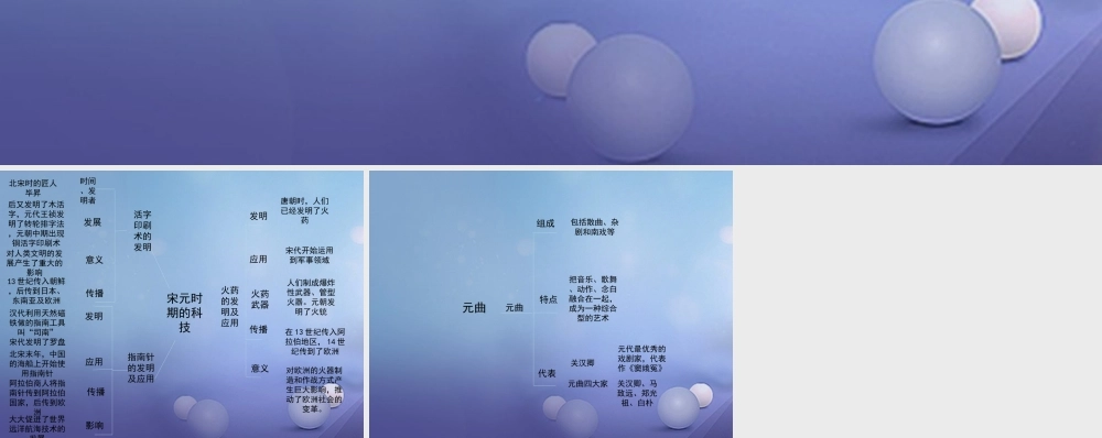 (秋季版)七年级历史下册 第八单元 第36课 元朝的经济、科技与文化(思维导图)素材 岳麓版 素材