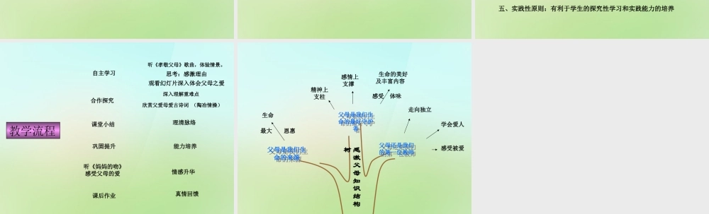 七年级政治下册 第五课 第2框 感激父母说课知识树课件 北师大版 课件