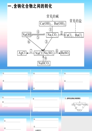 (江西专版)九年级化学下册 第十一单元 盐 化肥 化学方程式梳理习题课件 (新版)新人教版 课件