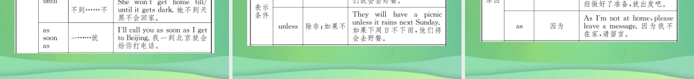 中考英语复习 第二部分 语法专项突破篇 基础语法(六)连词课件