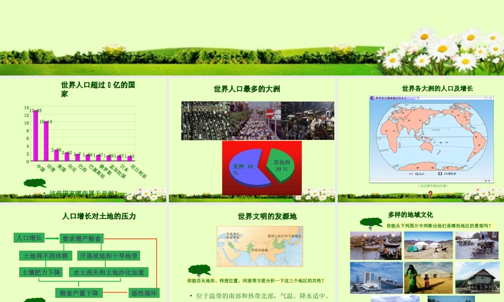 七年级地理下册 6.1.2 亚洲人文环境课件 新人教版 课件