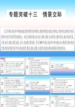 (湖北专用版)版中考英语复习 第二篇 中考专题突破 第一部分 语法专题 专题突破13 情景交际课件