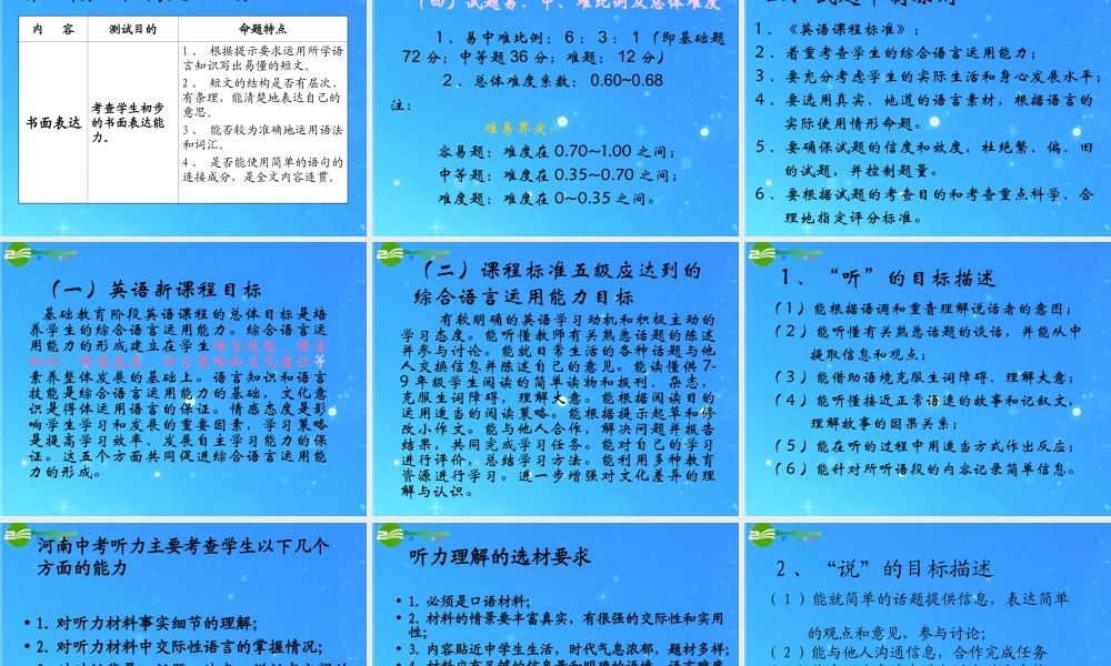 中考英语解读 课件