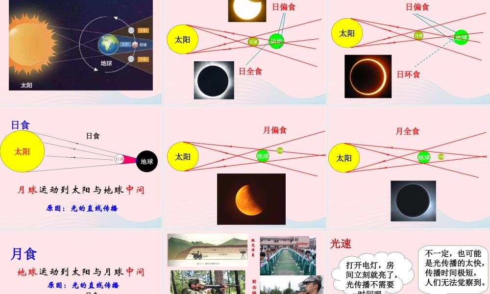 中考物理一轮复习 第四章 多彩的光第一课时 光现象考点梳理课件 沪科版 课件