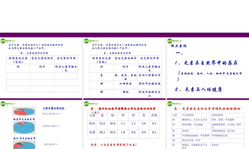九年级化学 第三节组成物质的化学元素(2)沪教版 课件