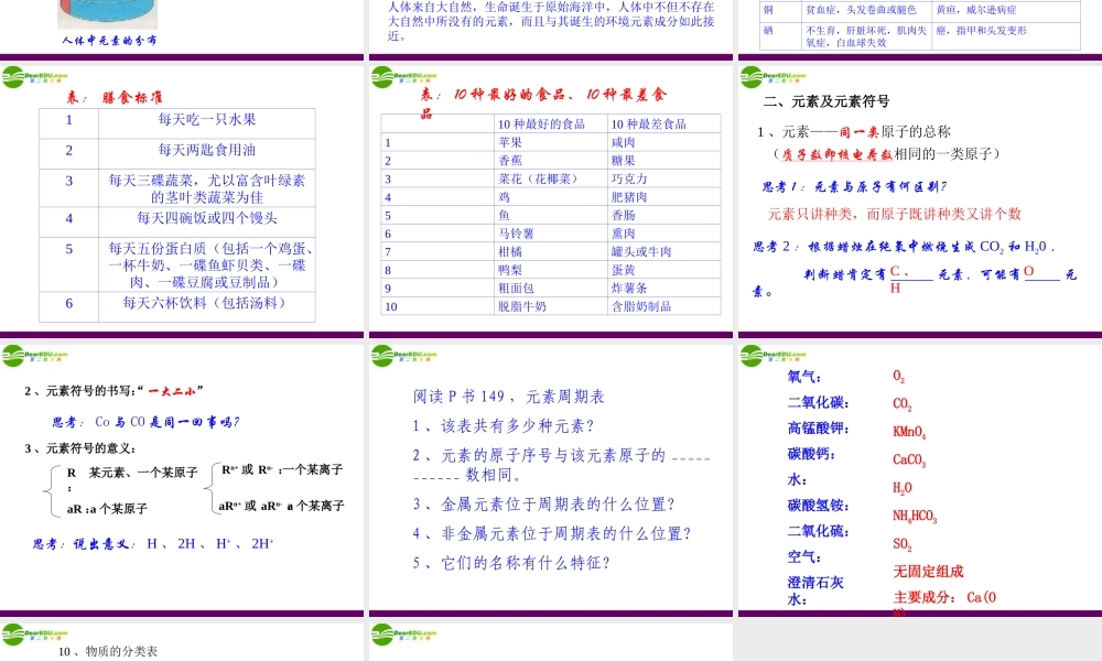 九年级化学 第三节组成物质的化学元素(2)沪教版 课件