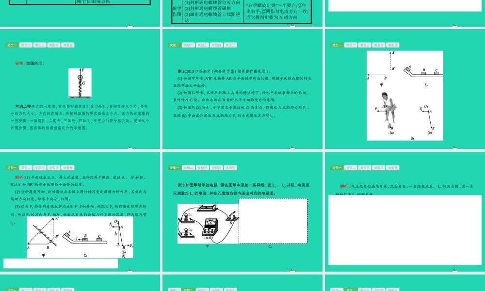 中考物理 题型三 作图 实验 探究题课件