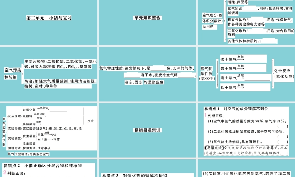 (贵州专版)九年级化学上册 第二单元 我们周围的空气小结与复习作业课件 (新版)新人教版 课件