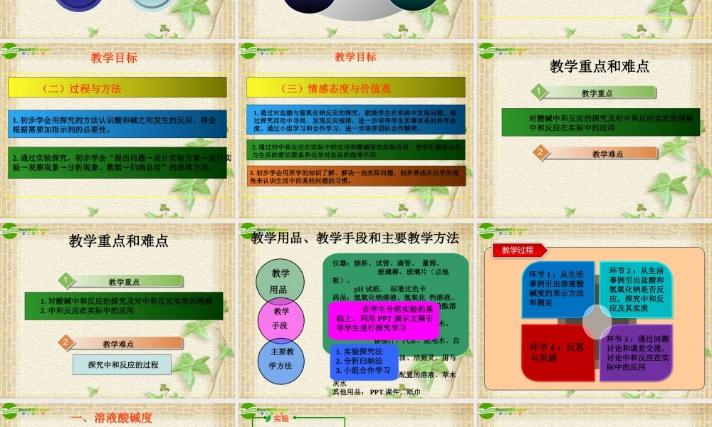 九年级化学下册 酸碱之间会发生什么反应课件 人教新课标版 课件