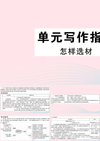 (通用版)文下册 第四单元 写作指导 怎样选材习题课件 新人教版 课件