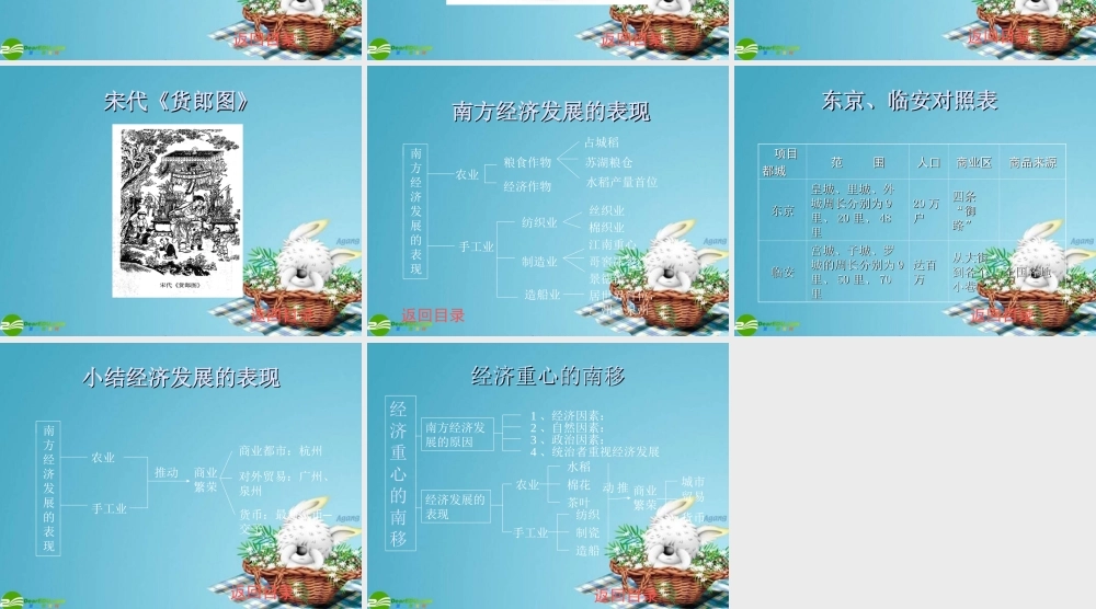 七年级历史下册 第10課经济重心的南移课件 人教新课标版 课件