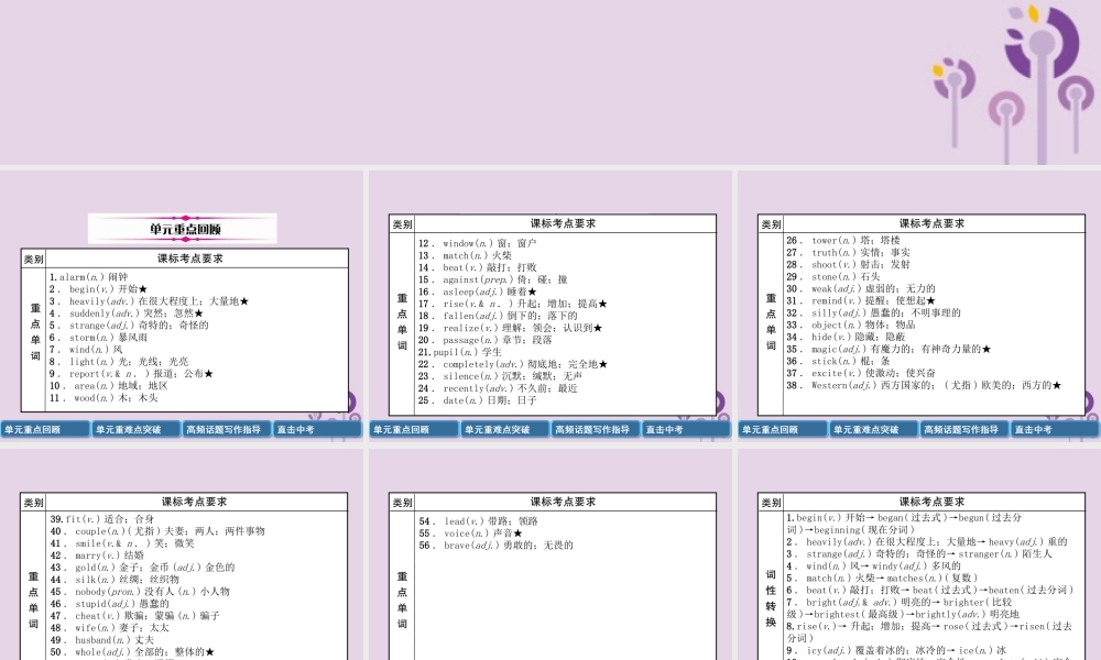中考英语总复习 第一篇 教材知识梳理篇 八下 Units 5 6(精讲)课件