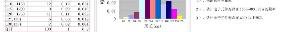 221用样本的频率分布估计总体分布1 12周课件