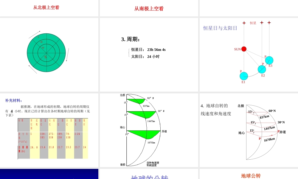 七年级地理地球的自转和公转课件 中国版 课件