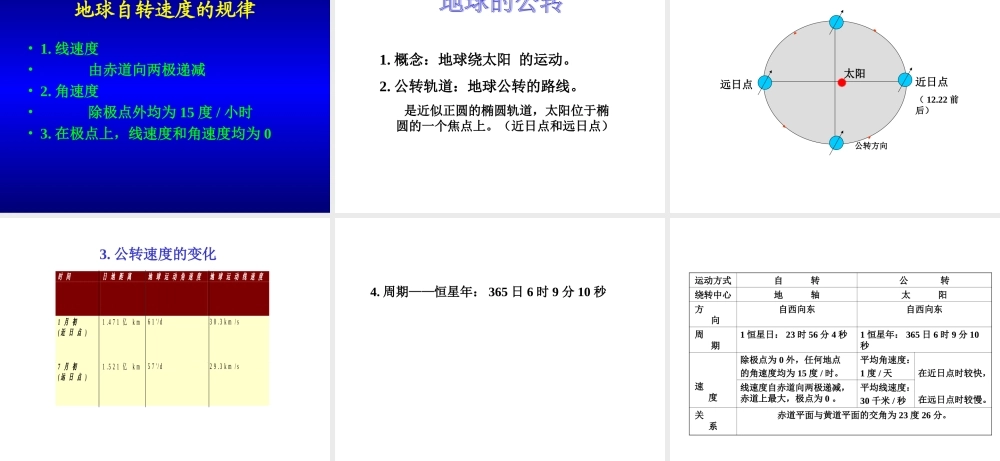 七年级地理地球的自转和公转课件 中国版 课件
