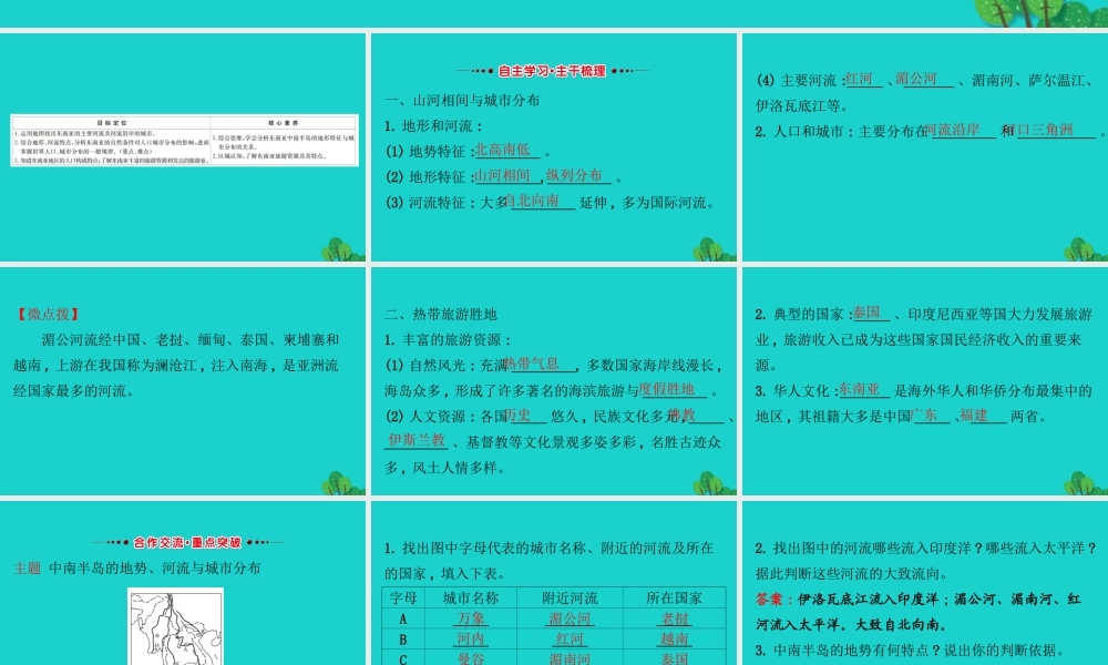 七年级地理下册 第七章 第二节 东南亚(二 山河相间与城市分布 热带旅游胜地)习题课件(新版)新人教版 课件