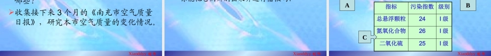 九年级化学第2章第1节 由多种物质组成的空气课件沪教版 课件