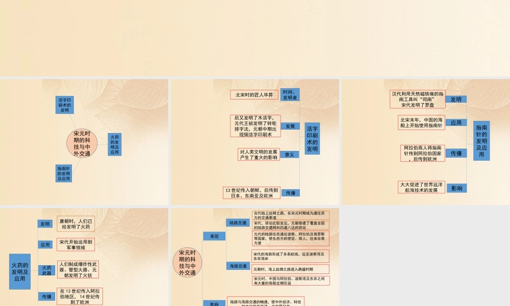 (秋季版)七年级历史下册 第二单元 辽宋夏金元时期：民族关系发展和社会变化 第13课(宋元时期的科技与中外交通)思维导图素材 新人教版 素材