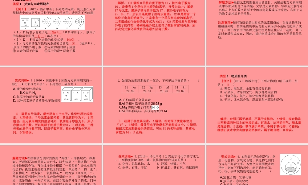 (潍坊专版)中考化学总复习 第一部分 系统复习 成绩基石 第三单元 物质构成的奥秘 第2课时 物质的组成和分类课件 新人教版 课件