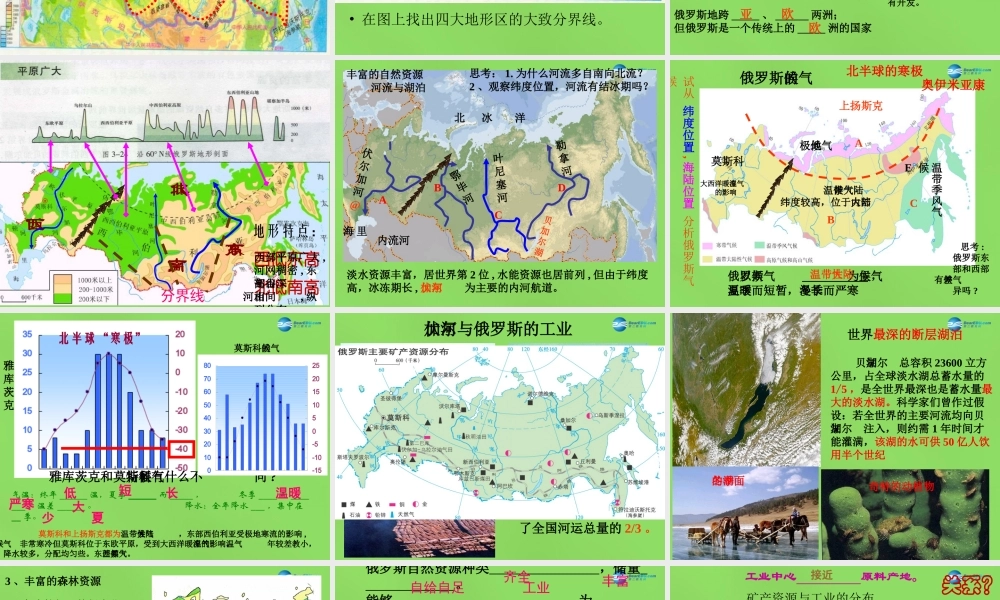 七年级地理下册 第八章 第三节 横跨亚欧大陆的国家—俄罗斯课件 粤教版 课件