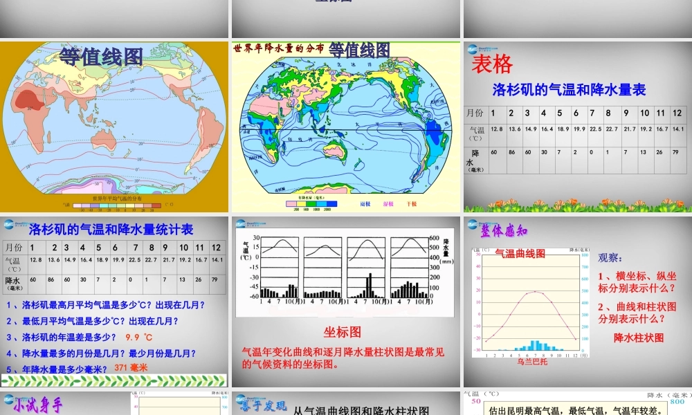 七年级地理上册 第四章 第二节 气温和降水(第1课时)课件 湘教版 课件