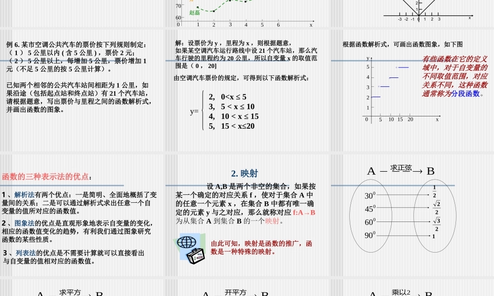 122函数的表示法 新课标人教A版必修一第一章集合与函数课件 上学期