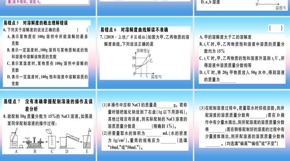 九年级化学下册 第九单元 溶液易错强化训练习题课件 (新版)新人教版 课件