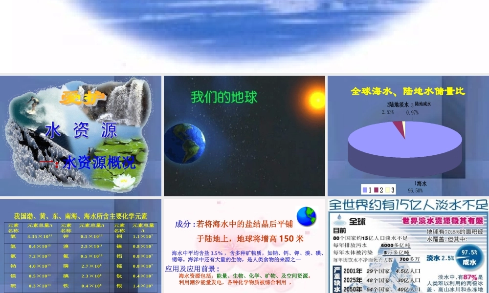 九年级化学爱护水资源课件一 新课标 人教版 课件