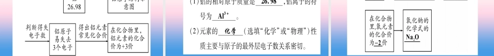(甘肃专用)中考化学 专题突破一 化学用语与微观模型(提分精练)课件