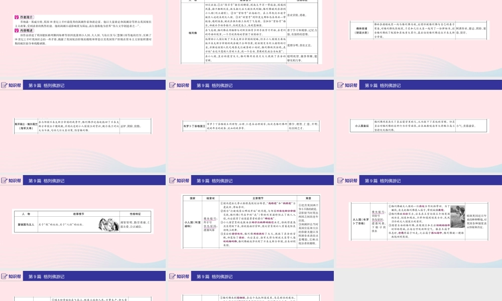 (河南专用)版中考语文 第二部分 积累与运用(常考名著通关)第9篇 格列佛游记课件