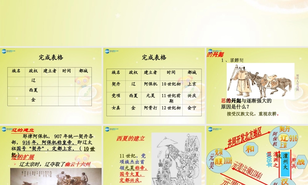 七年级历史下册 第9课 民族政权并立的时代课件 新人教版 课件