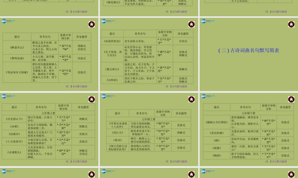 中考语文 名句默写梳理复习课件 苏教版 课件