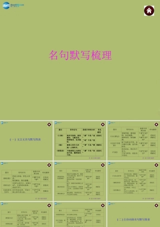 中考语文 名句默写梳理复习课件 苏教版 课件