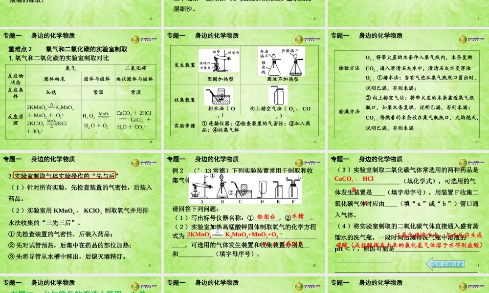 (湖南专用)中考化学总复习 第二部分 专题一 身边的化学物质课件(考点清单+13年中考试题) 课件-2