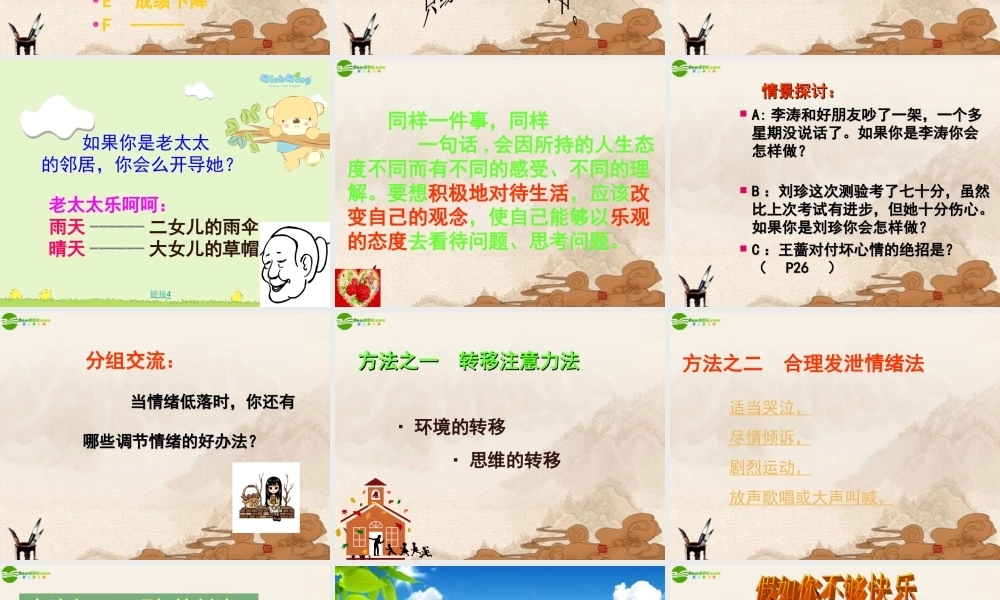 七年级政治下册 第2课(情绪调味师)课件 人民版 课件