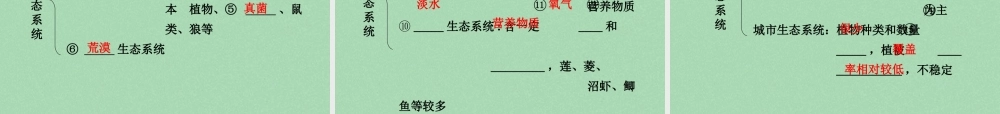 中考生物 第一部分 教材知识梳理 第7单元 第19 复习课件 苏教版 课件