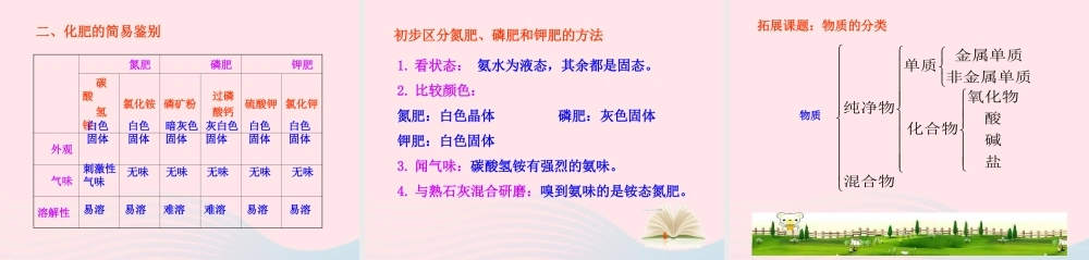 九年级化学下册 第十一单元 盐 化肥 课题2 化学肥料课件 新人教版 课件